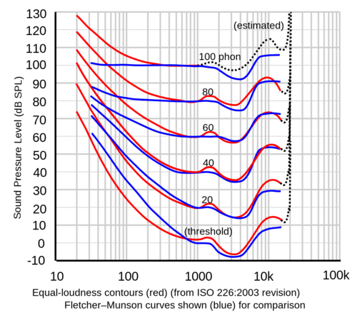 02-frequency-chart.png