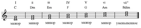 c-major triads.webp