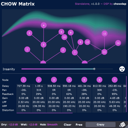 Chowdhury DSP CHOW Matrix - это бесплатный плагин модульного delay