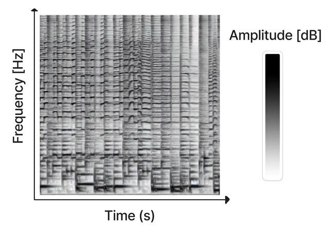 Новый проект искусственного интеллекта Riffusion генерирует спектрограммы для создания музыки